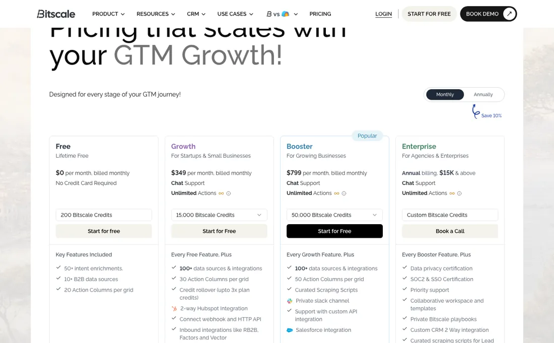 Bitscale pricing page