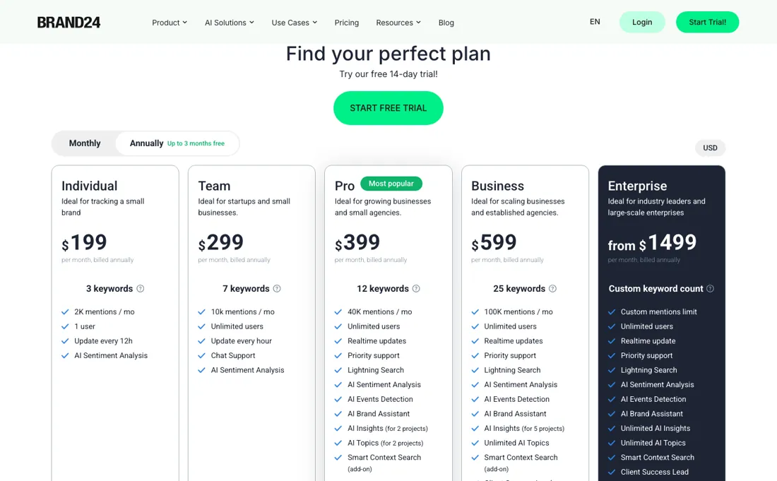 Brand24 pricing page