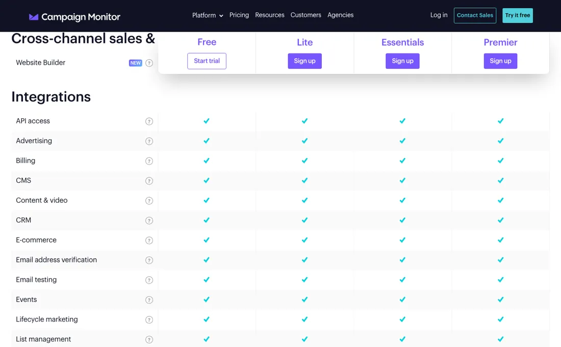 Campaign Monitor pricing page