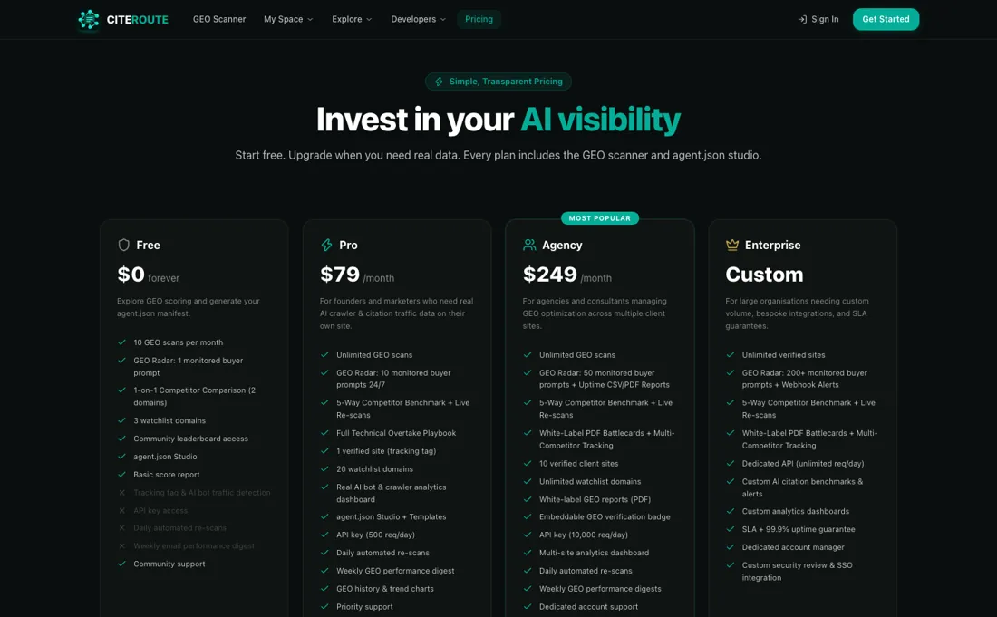 CiteRoute pricing page