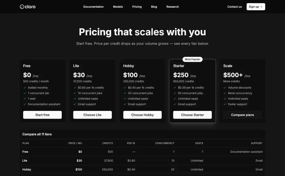 Cloro pricing page