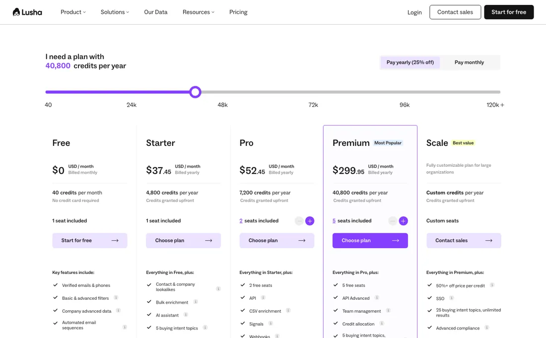 Lusha pricing page