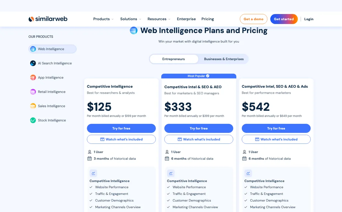 Similarweb pricing page